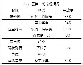 1025服第一战,盛世华夏硬刚喵喵骑! 3