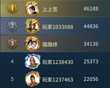 隋唐英杰传|排行榜公示