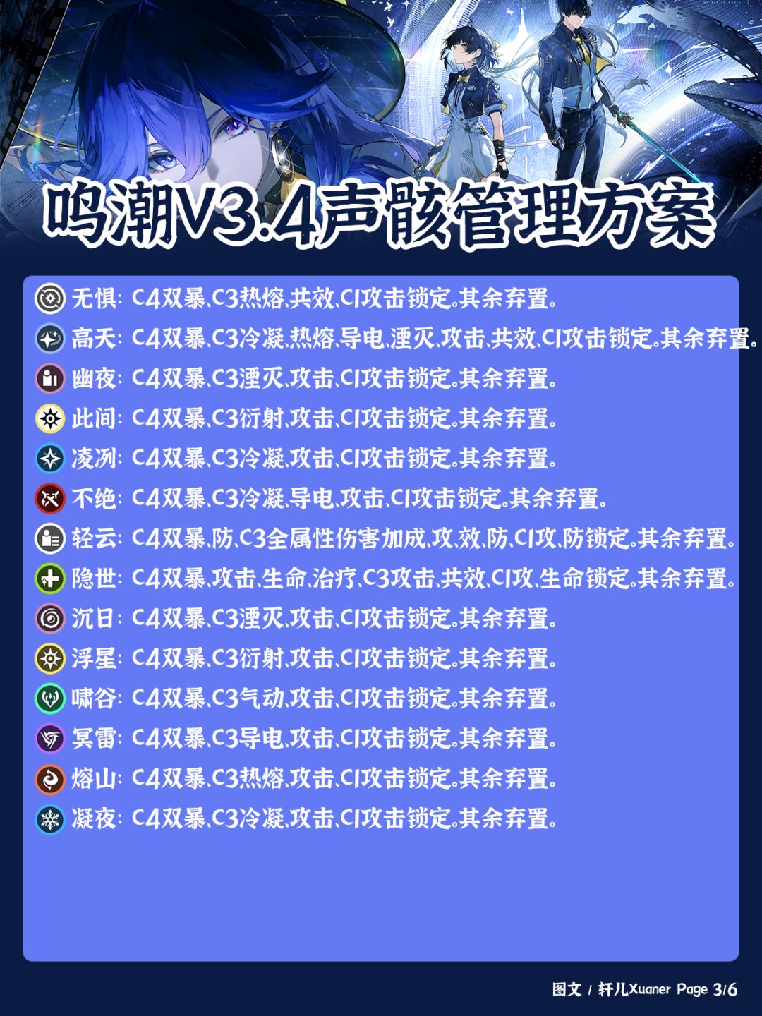 鸣潮V3.4版本声骸管理方案 3