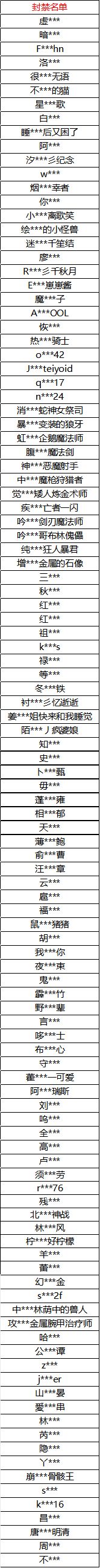 《坎公骑冠剑》封禁名单公示