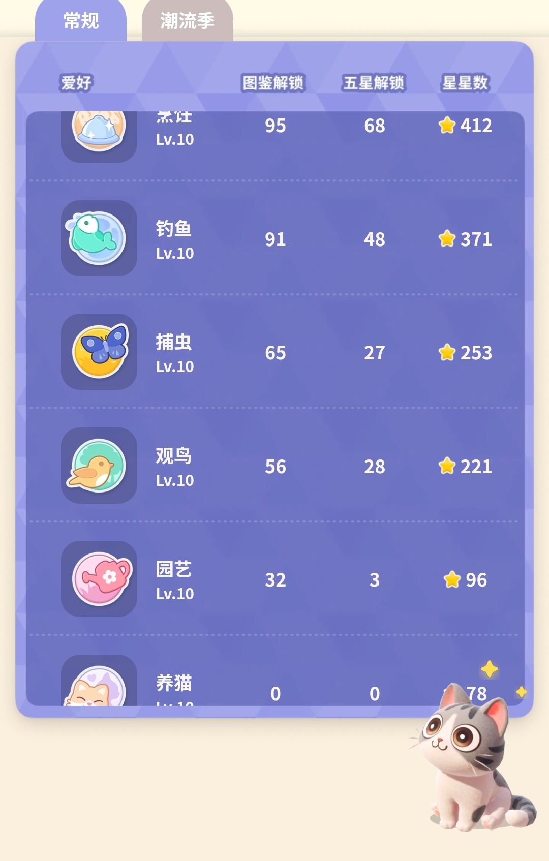 玩了三月了 2