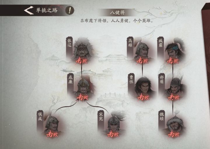 谁不是八健将?截图
