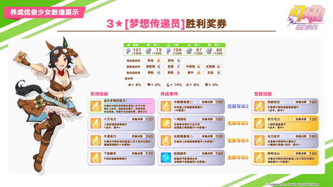 即将登场的优俊少女与协助卡数值公开! 1