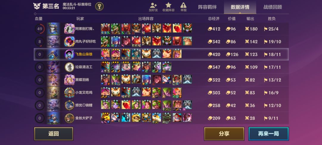 还是得炎魔啊,打不过真的打不过 1