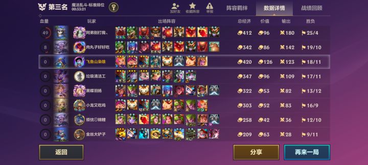 还是得炎魔啊，打不过真的打不过截图