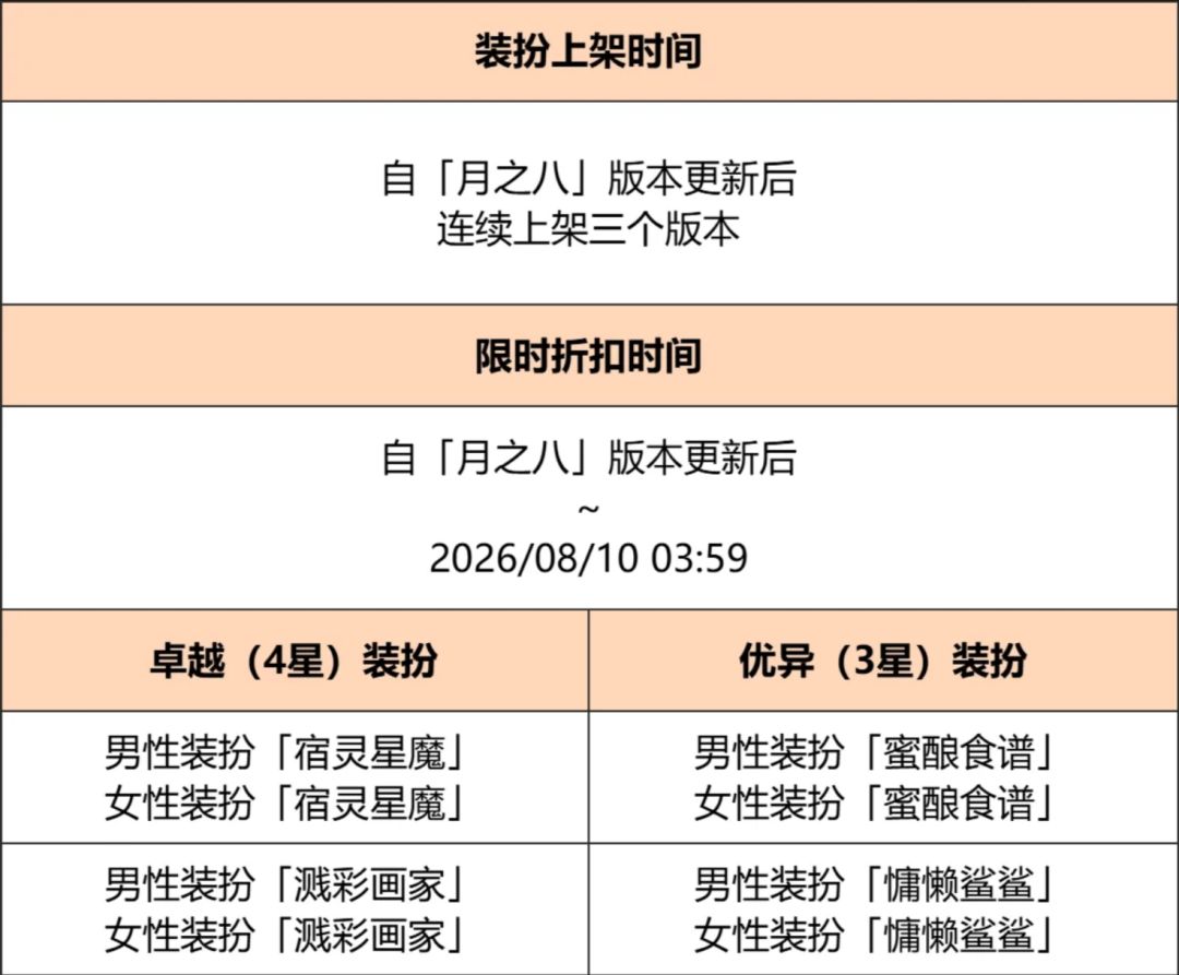 原神夏日奇偶装扮颂愿开启,流彩缘海登场 3