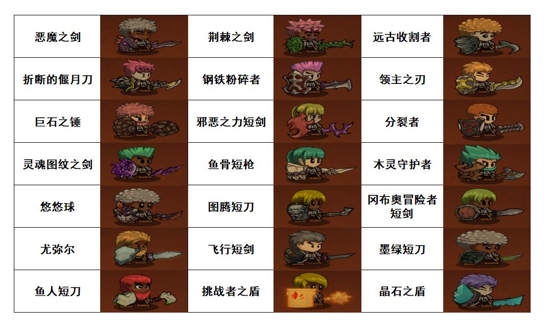 《失落城堡》:所有短剑展示(手游&PC) 2