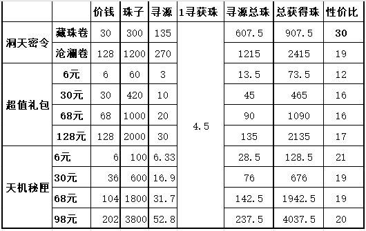 夏活-碧海洞天充值性价比 2