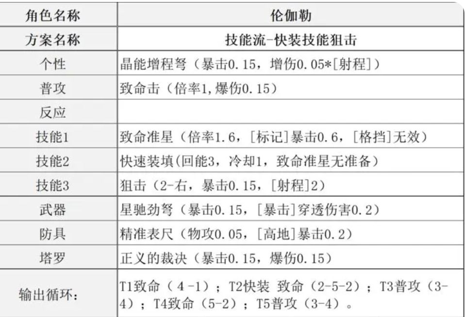 伦伽勒技能截图