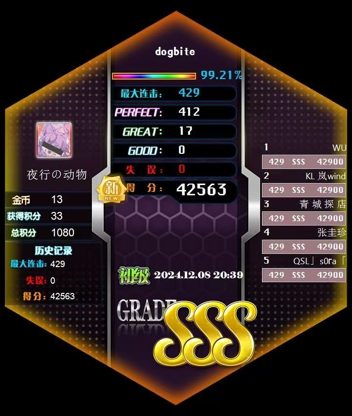 12.8 3