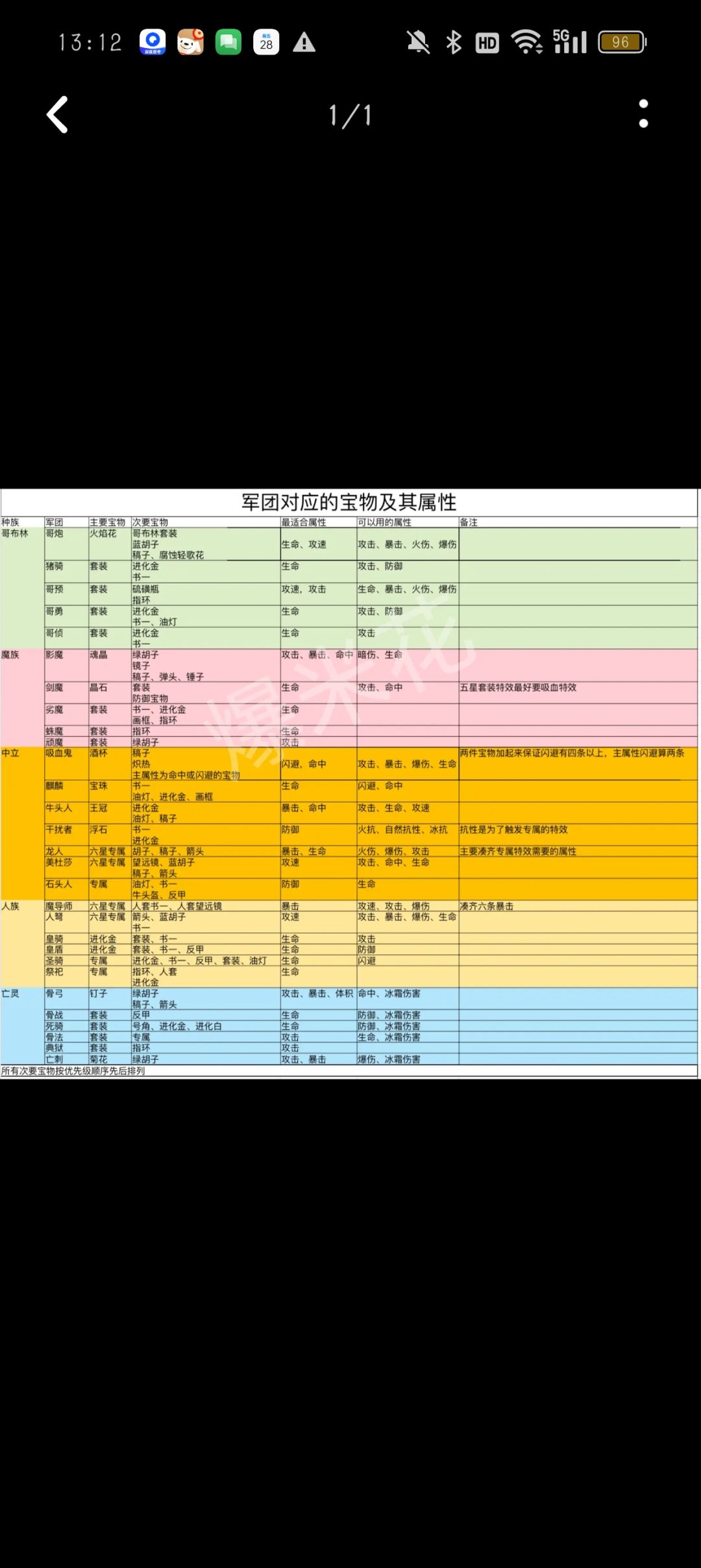 攻略图。求好友。商店互相开放 1