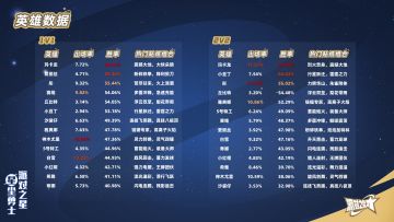 Flash日记 第215记 | 实验模式排行榜 第三周