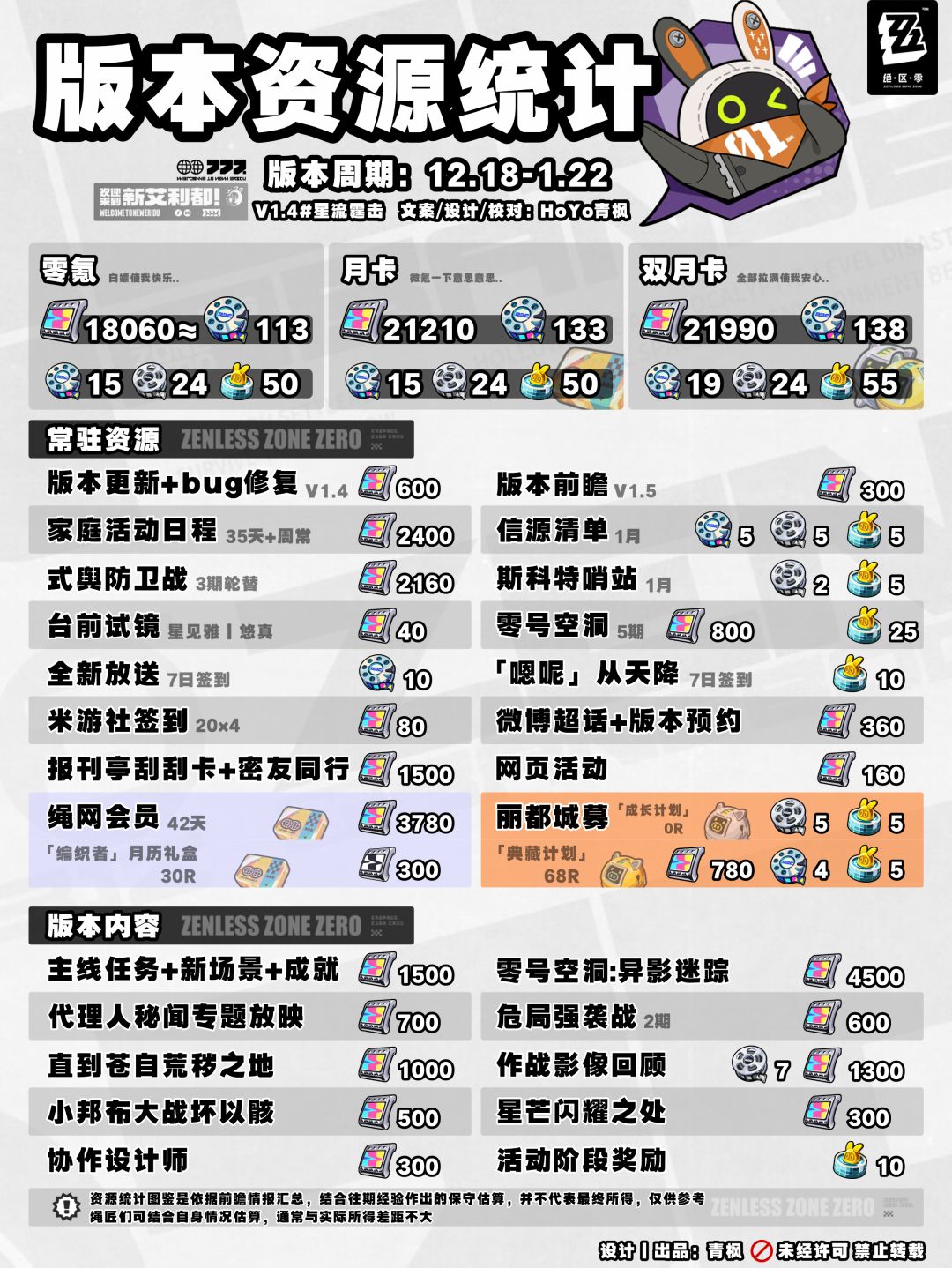 真·开服丨绝区零重生!丨v1.4菲林资源统计 2
