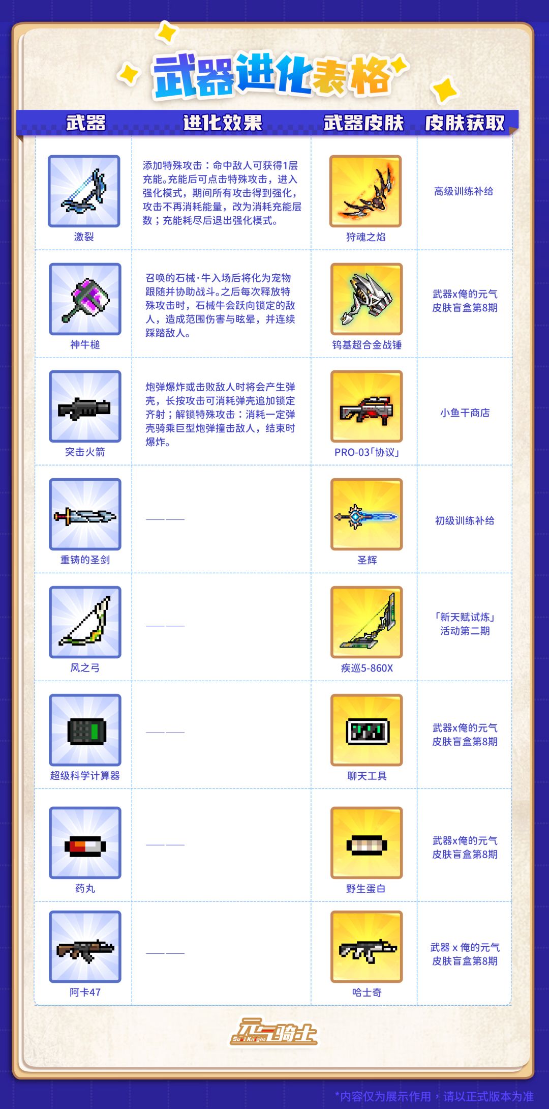 啊我的扭蛋机啊,这版本又隐身了 1