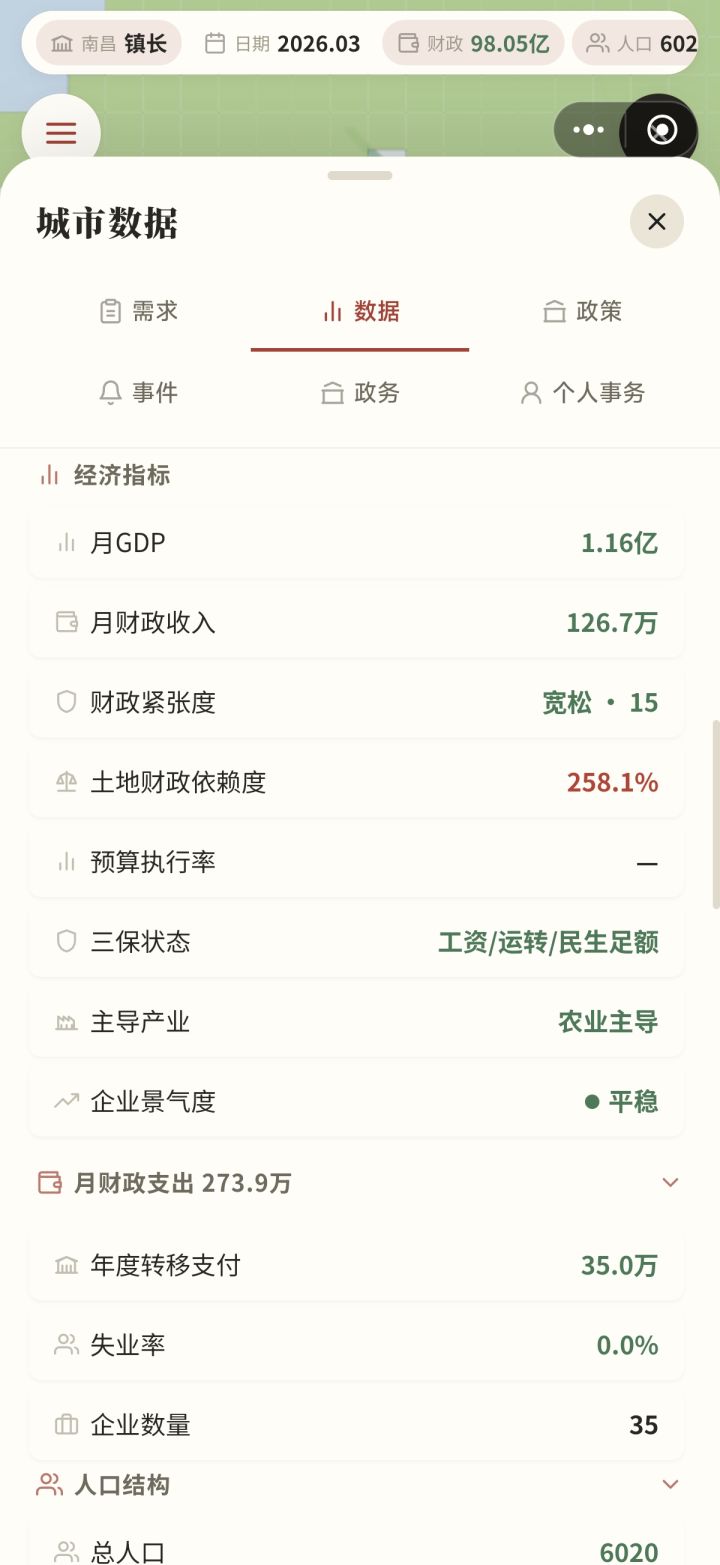 这个土地财政依赖度怎么降低截图