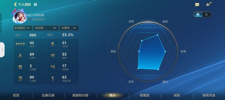 啊?怎么还有这种逆天?800场上不去白银?截图