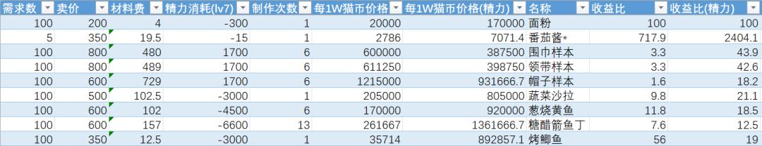 以防你们不知道番茄酱为什么是神截图