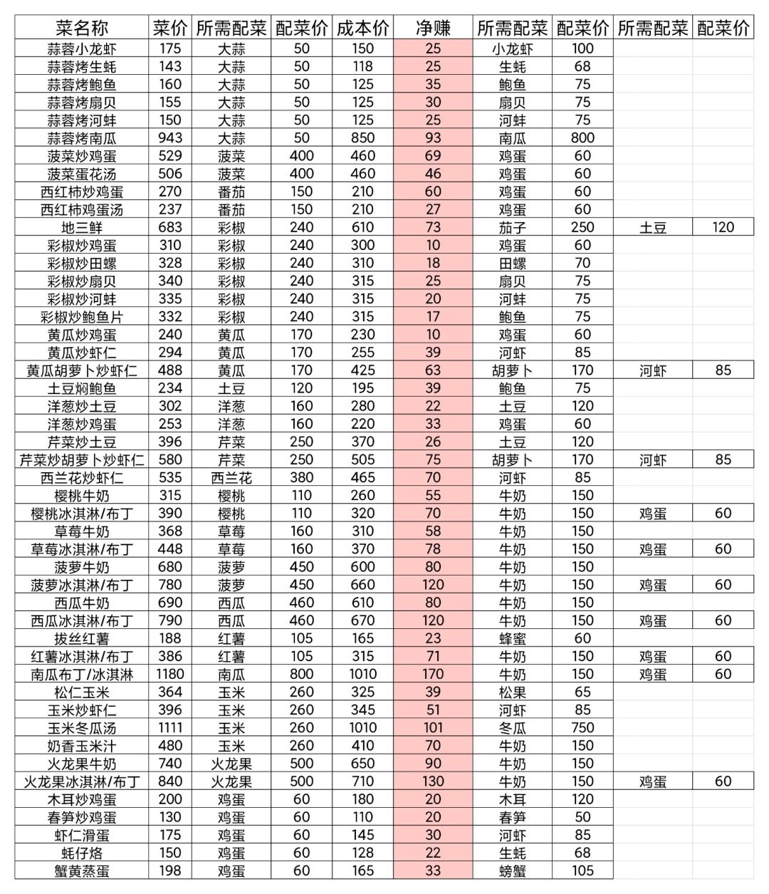 多作物菜谱截图
