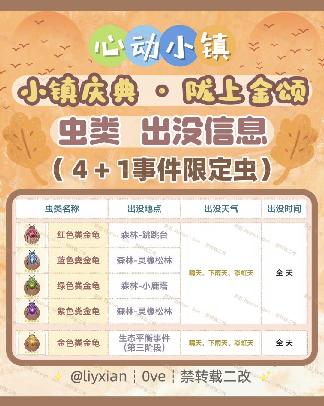 【心动小镇】陇上金颂 5种虫类 出没信息 2