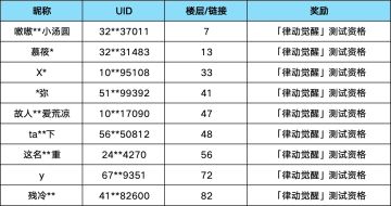 【已开奖】《舞力全开：派对》晒预约截图，抽限量测试资格！