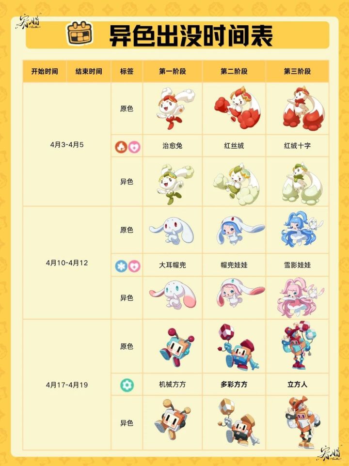 【码住】洛克王国限定异色出没时间表截图