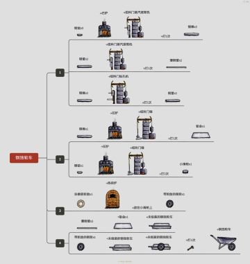 钢独轮车制作一览图