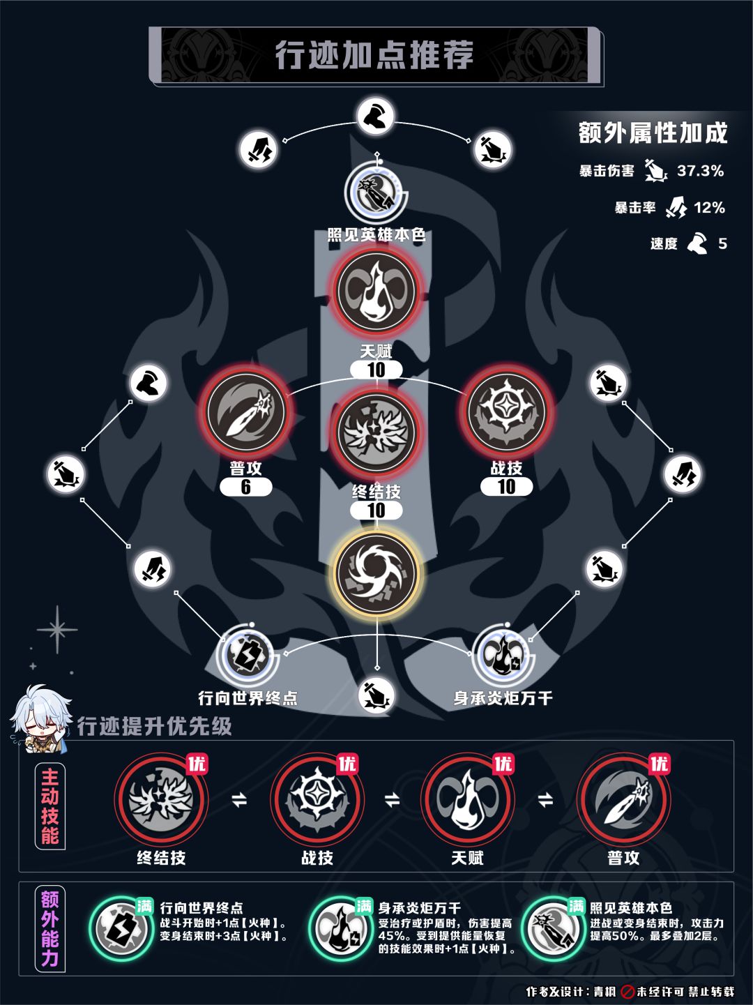 【V3.3攻略】白厄丨养成配装图解攻略 2