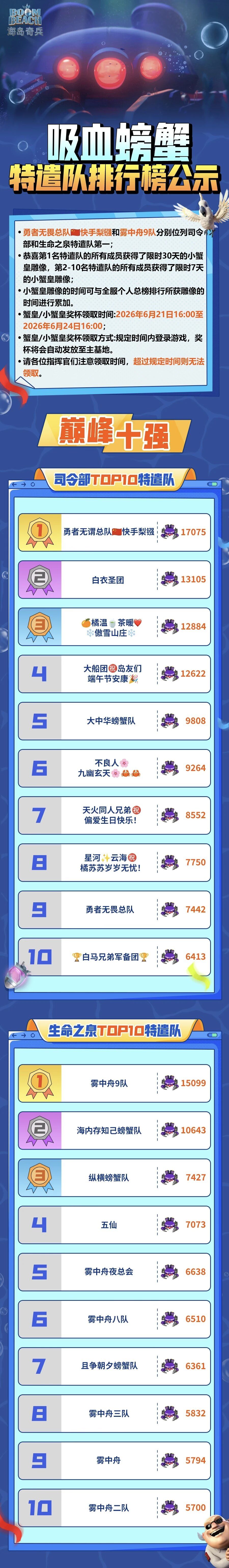 吸血螃蟹特遣队排行榜出炉截图