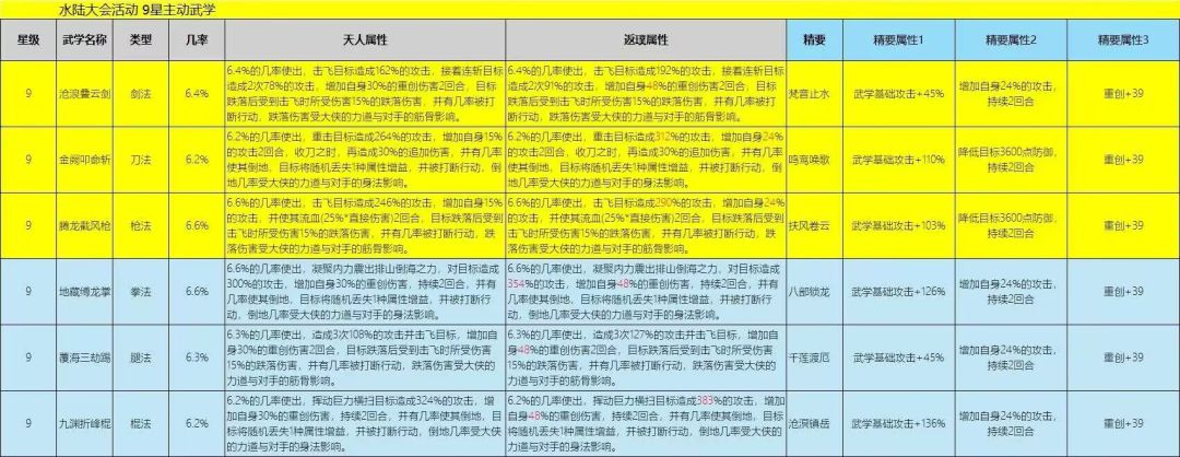 用脚做的游戏？ 2