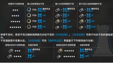 关于蓝票机制对黄票获取的影响 长帖警告⚠️