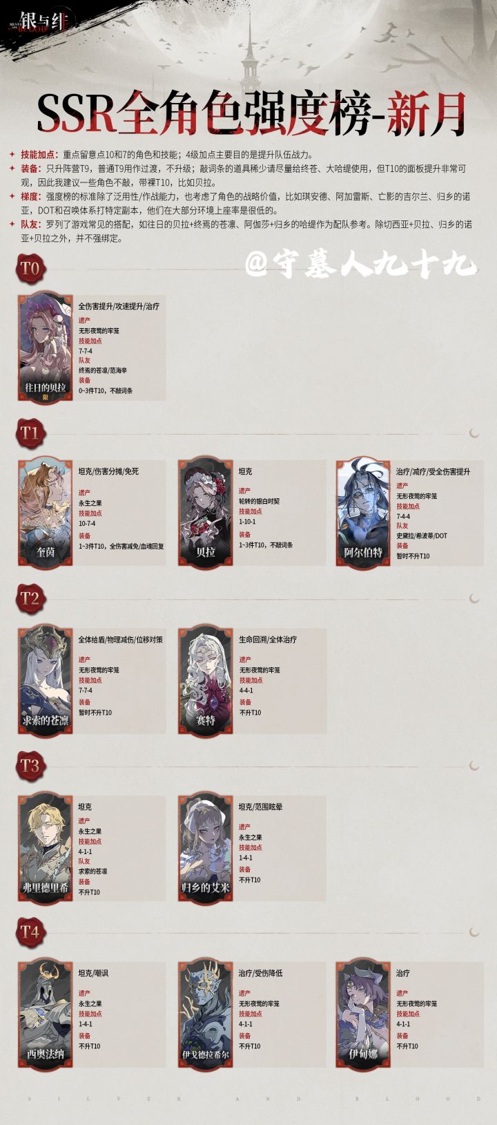 《银与绯》SSR强度榜+技能加点+遗产截图