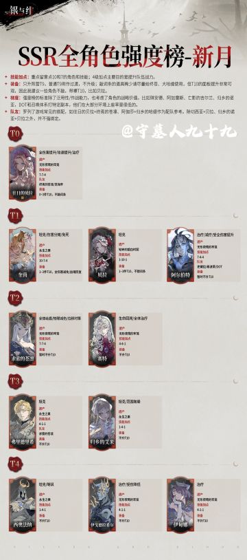 《银与绯》SSR强度榜+技能加点+遗产