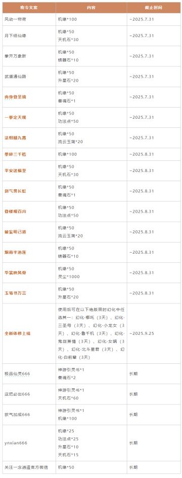 7月密令合集丨22条密令分享，速来领取！