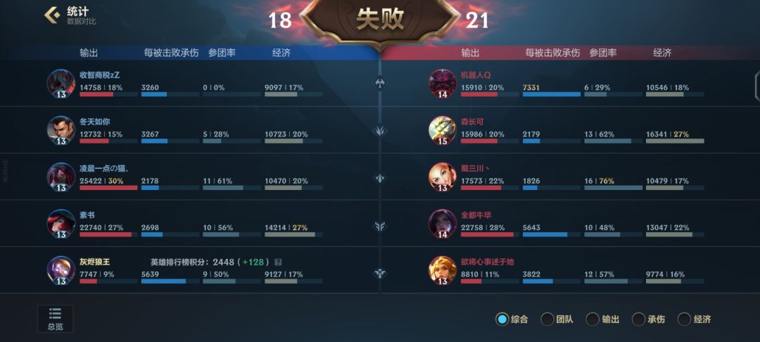 回去玩王者吧别来了ok? 2