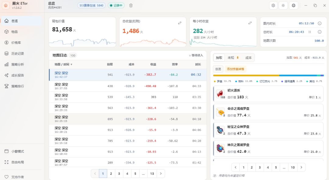替你们试了 1