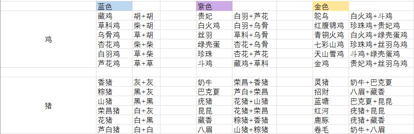 正式版配鸡&配猪攻略! 3