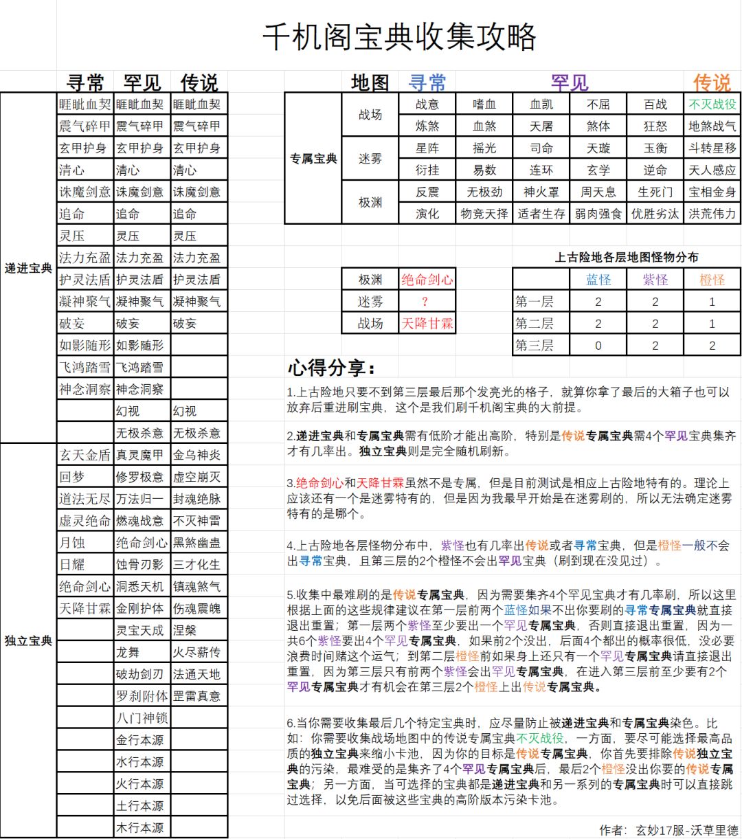 本命任务缺珍珠？传说宝典收集送珍珠截图