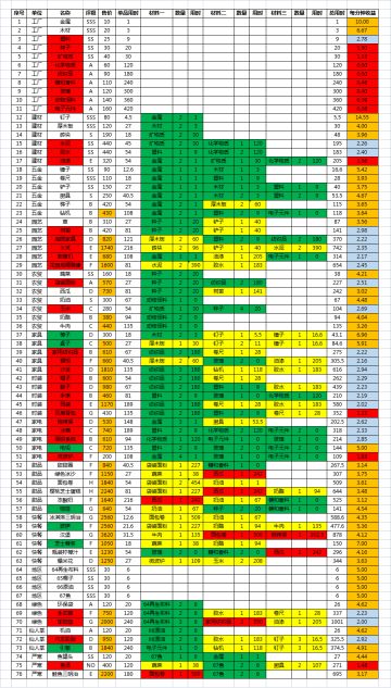 史莱克学院俱乐部出品