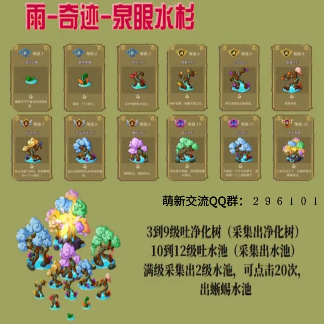 天气采集都是几级出几级物品？截图