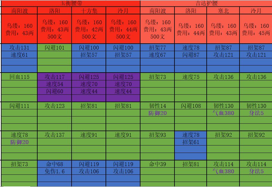 佬们，有没有能打的 3