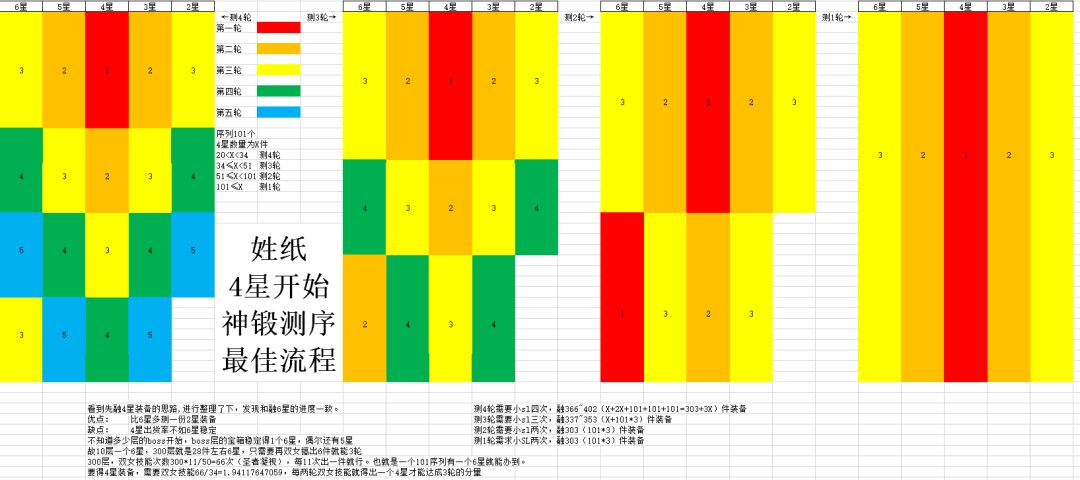 神锻融装备测序最佳流程 2