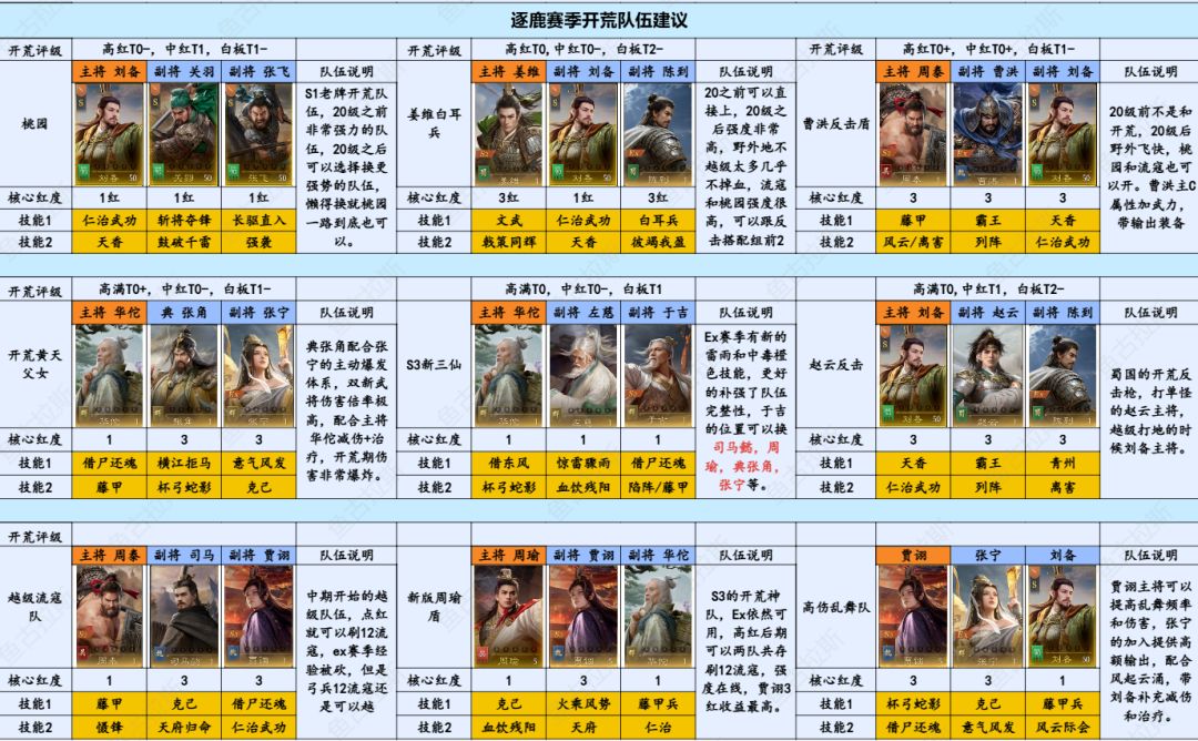 九牧之野-逐鹿赛季开荒攻略截图