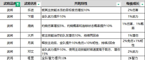 平民向共鸣推荐（云起龙骧版本） 2
