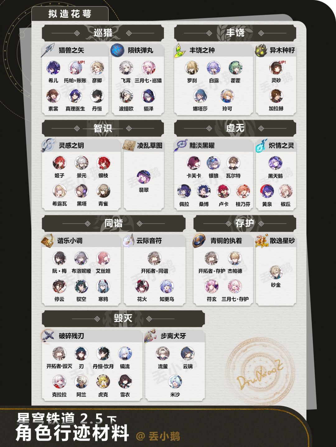 【V2.5攻略】全角色晋阶/行迹材料 2
