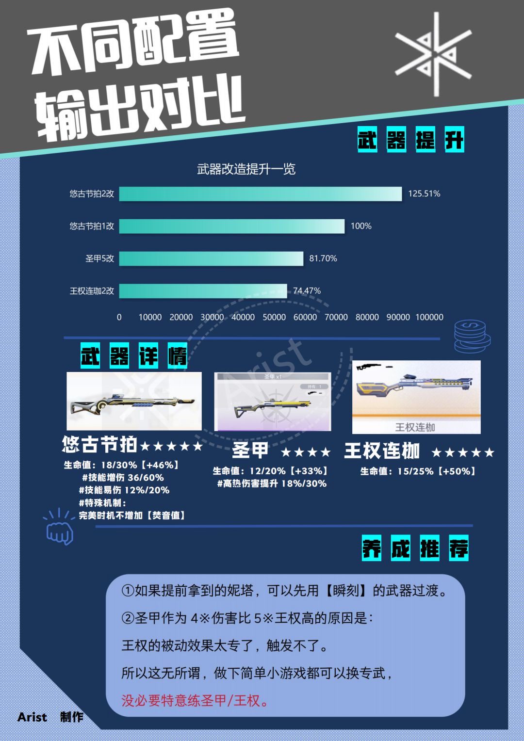【妮塔-悸响】一图流攻略来啦 3