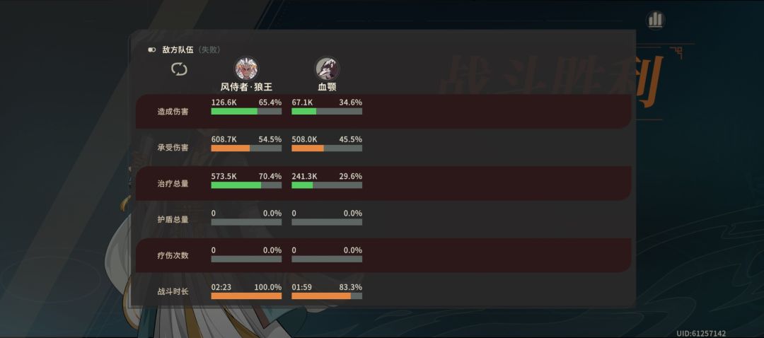 43级过狼王 2