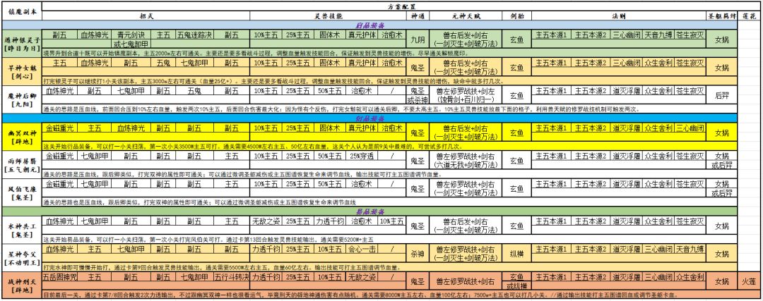 镇魔 1～9 回忆贴截图