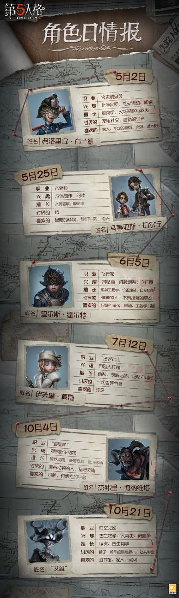 角色日新情报爆料来啦~ 图中所示角色将在今年迎来第一次角色日活动，点击了解详情。 #第五人格角色日 #第五人格