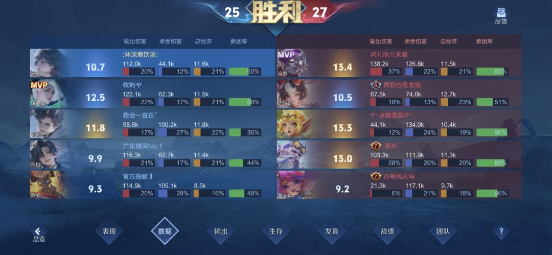 恶心，谁跟你玩后期啊 2