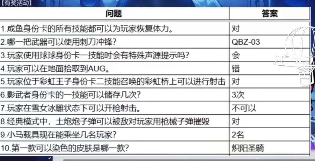 #SS25[攻略区]一共22题，经典与摸金，名字截图